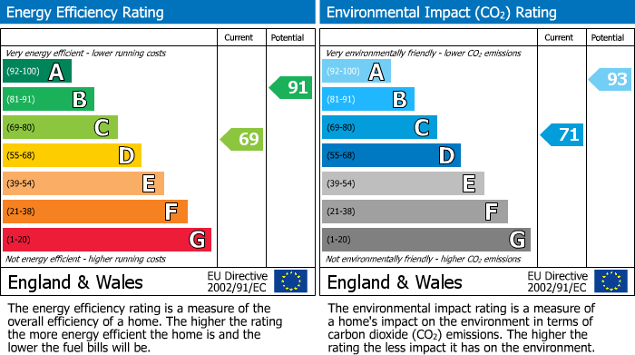 EPC Graph for Meadow Nook, Boulton Moor, DE24